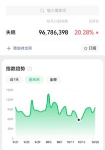 视频号科学睡眠课程项目：需求大，付费人群广泛，一单29.9-云际资源网