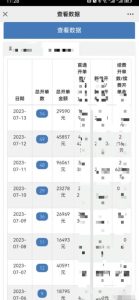 情感私域变现，高客单价，月销售额1000w+-云际资源网