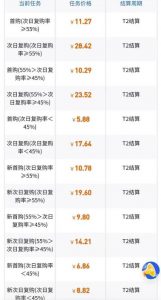 抖音一分购拉新怎么推广奖励是真的吗?抖音一分购怎么赚钱?-云际资源网