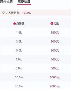 抖音音乐推广项目：起号快赚钱多，操作简单轻松日入200+-云际资源网