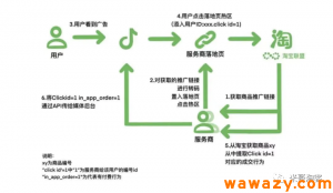 电商广告投放CID(ClickID)是什么?-云际资源网