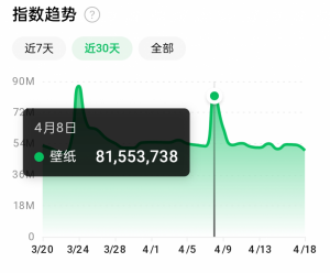 抖音壁纸号全新玩法，全程在抖音内部即可直接变现-云际资源网