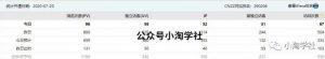 用新域名实操一个多月房产知识网，日均搜索流量300+，方法公布-云际资源网