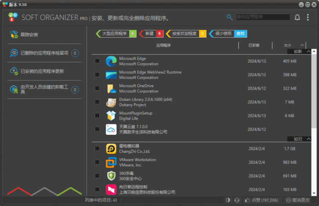 SoftOrganizer(软件卸载监控工具)v10.1多语便携版-云际资源网