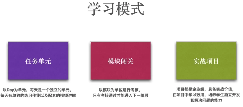 Python全栈工程师2025（中级）V3.0版-云际资源网