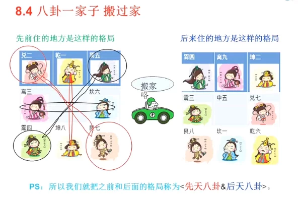 小六壬预测术筑基课-云际资源网