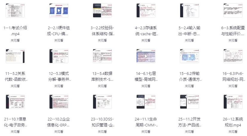 软考倪奕文老师系统分析师视频教程真题资料-云际资源网
