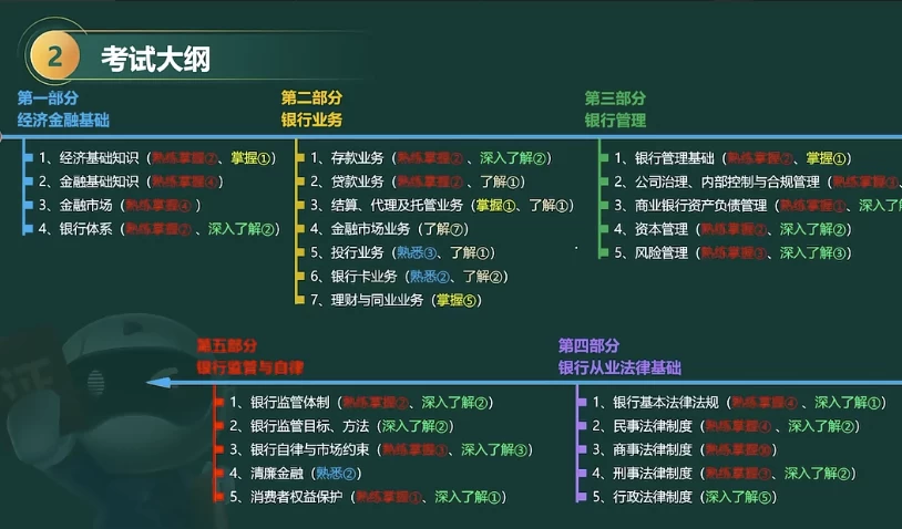 2025年初级/中级银行从业资格证考试（思维导图+笔记）-云际资源网