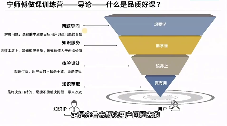 怎么做一门品质好课，知识IP做课变现方法论，高品质，才有好成交-云际资源网