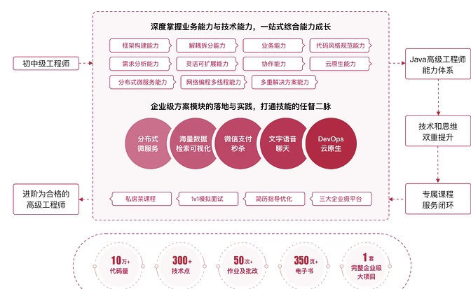 Java高级工程师-风间影月-云际资源网
