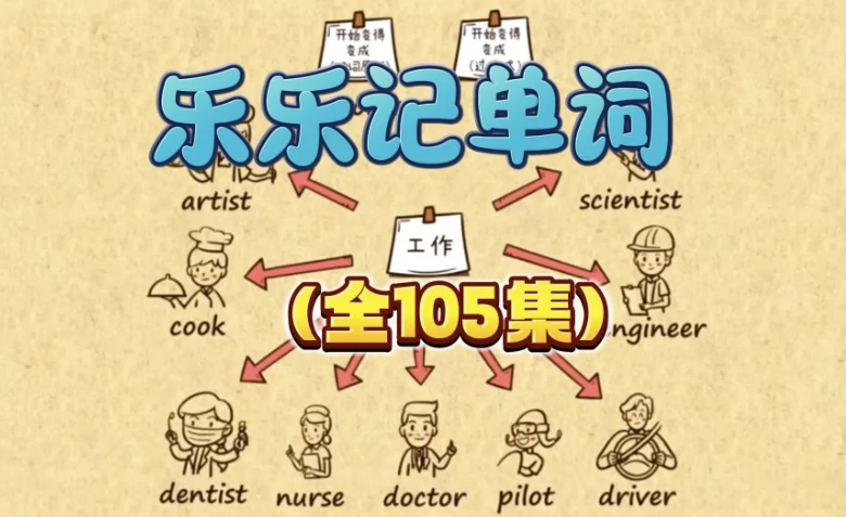 乐乐课堂-趣味背单词1300词【105集视频+PDF习题+答案】-云际资源网
