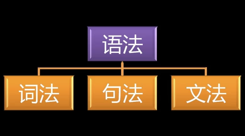 英语思维：快速建立语法体系-云际资源网
