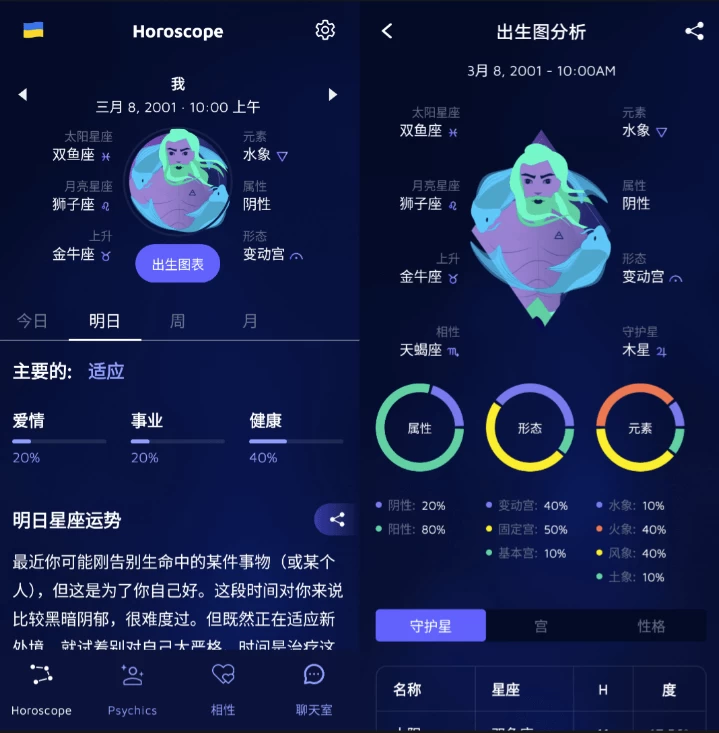 Nebula星座运势分析v4.14.00-云际资源网